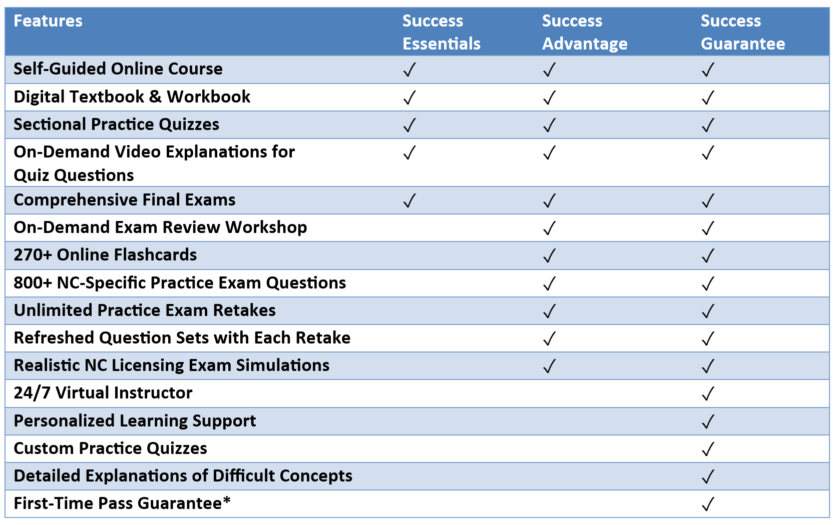 PreL chart