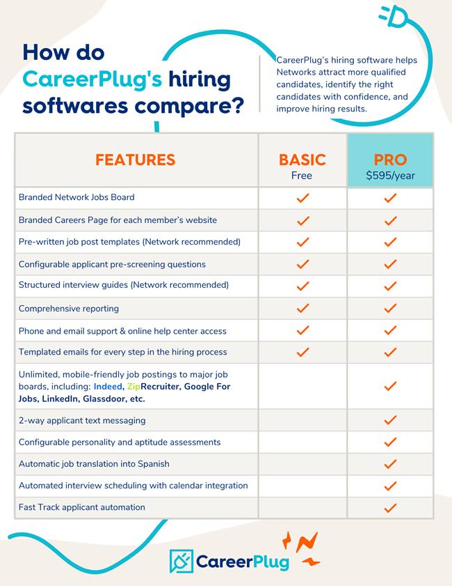 careerplug parent copy careerplug parent copy